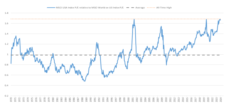 valuation premium.png
