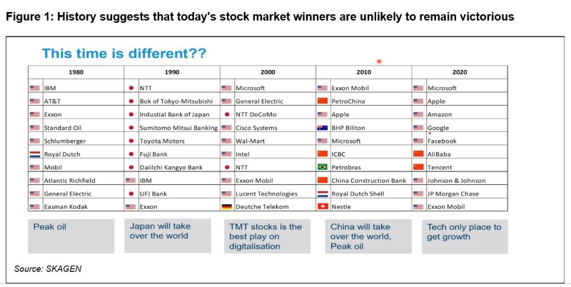 Historical stock market winners.jpg