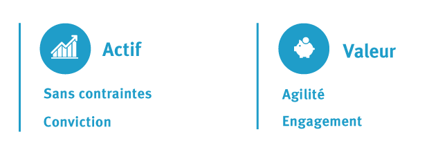 Investment-philosophy_2020_Active_Value_FR.png